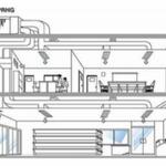 Packaged Air Conditioner System